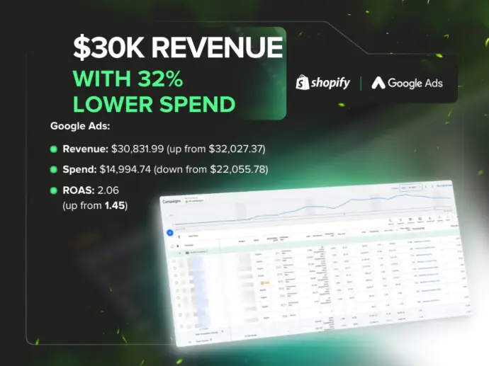 Shopify Facebook Ads Ecommerce | Google Ads Facebook Ads Results