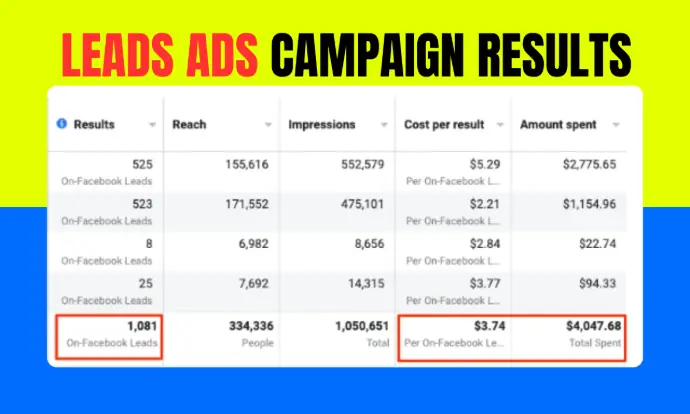 Real Estate Leads Ads Campaign Real Estate Leads Ads Campaign